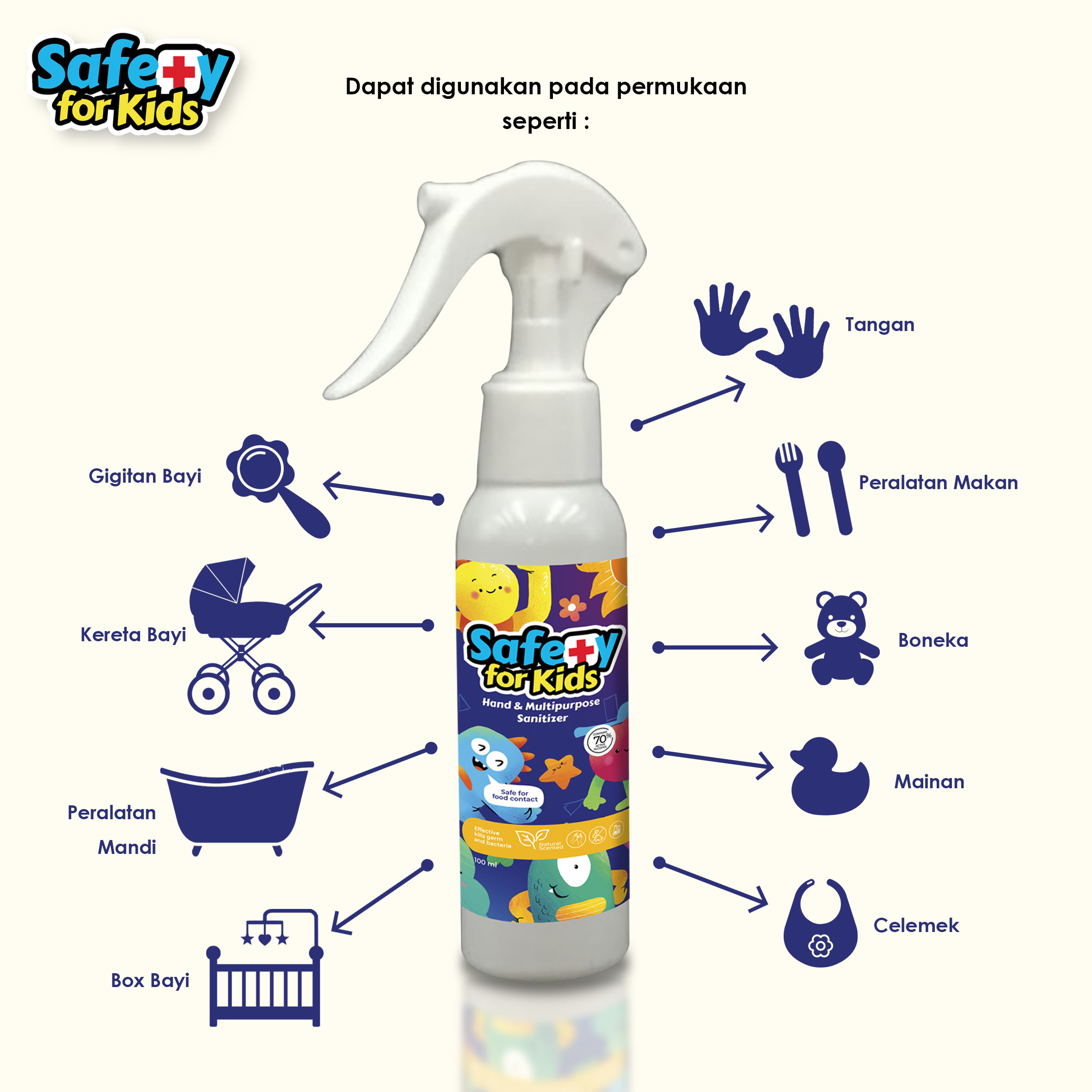 Safety For Kids Hand & Multipurpose Sanitizer 100ml Inaexport